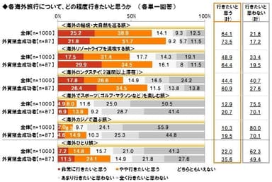 どの程度行きたいか2
