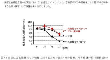 図4