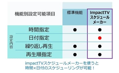 機能別設定可能項目