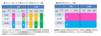 スケジュール設定イメージ