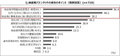 後継者バトンタッチの成功のポイント