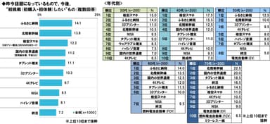 初挑戦したい