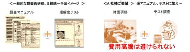 調査イメージ