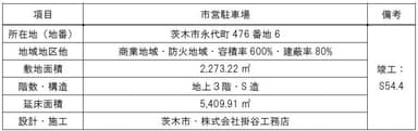 市営駐車場の概要 