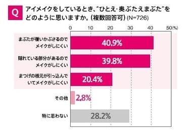 フィットカーラーグラフ1