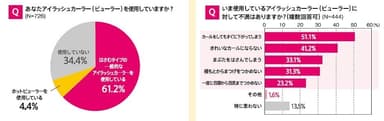 フィットカーラーグラフ5、6