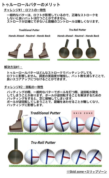 「Tru-Rollパター」の特徴