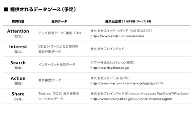 提供されるデータソース（予定）