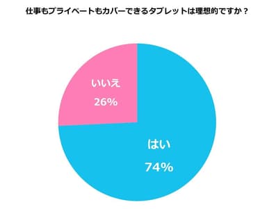 公私共にOKなタブレットについて