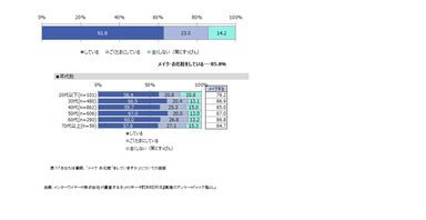 表1