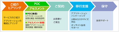 アプリケーション仮想化サービス