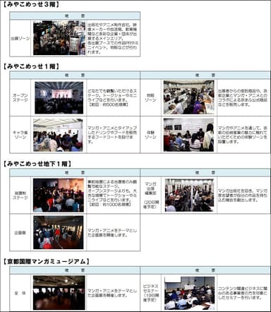 会場構成