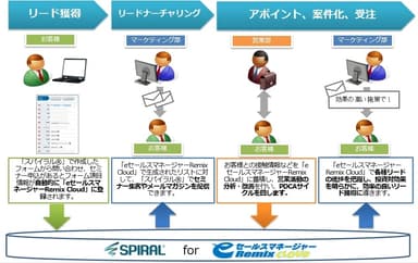 サービス概要図