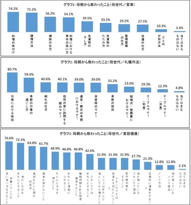 グラフ1～3