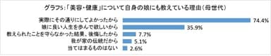 グラフ5