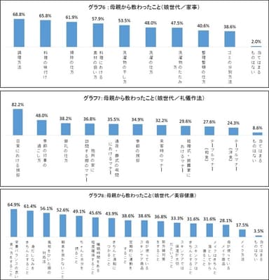 グラフ6～8