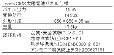 Looop CIGS仕様