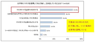 (7) お子様にマスクを着用してもらうために工夫をしていること