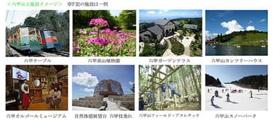 六甲山上施設イメージ