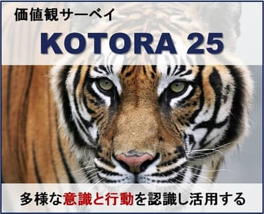 価値観サーベイ「KOTORA 25」