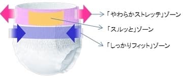 商品の特徴(3)