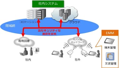 ネットワーク構成イメージ