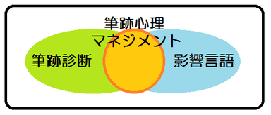 筆跡心理マネジメント