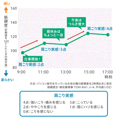 図1