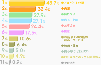 (図2)うれしかった出会いはどんな出会い！？