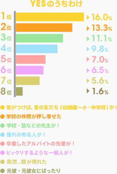 (図4)バイトしている最中の驚きの出会い」とは！？