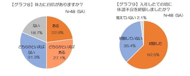 グラフ8・9