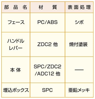 製品仕様