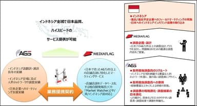 提携枠組み