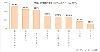 図表9:子供とのコミュニケーションでよく使用するツールについて（n=797）