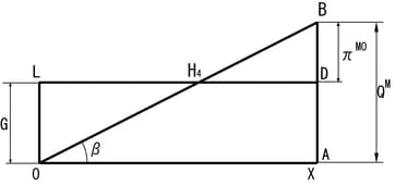 図3．管理営業利益図