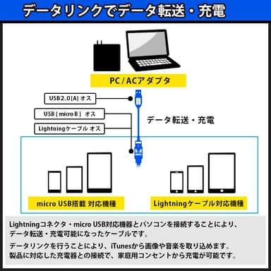 データ転送も充電も可能