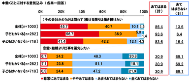 働くことに対する意気込み