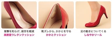 3つのポイント