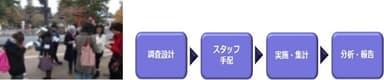 概要