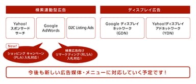 ▲L2Mixerが対象とする広告媒体・広告メニュー（一例）