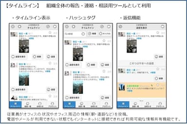 ◆画面イメージ「タイムライン」