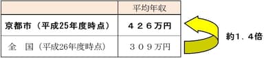 図５