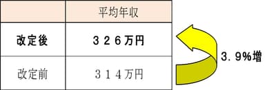 図８