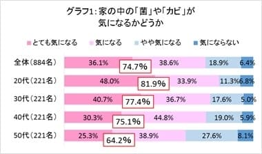 グラフ1