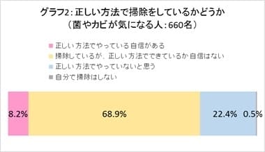 グラフ2