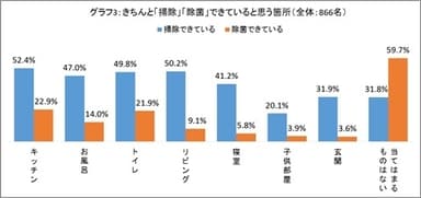 グラフ3