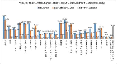 グラフ4