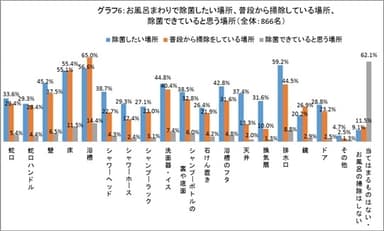 グラフ6