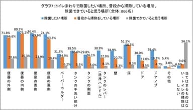 グラフ7