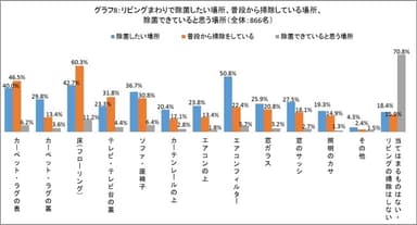 グラフ8